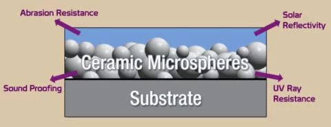 exterior paint overlay with microspheres